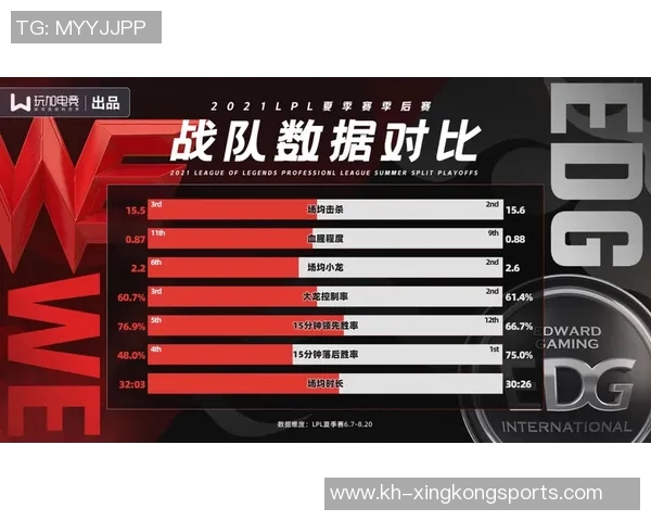 实时新闻深入分析EDG与FPX对决后的战术调整与团队协作经验分享